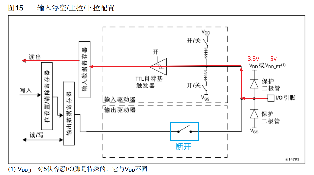 GPIO数字输入配置