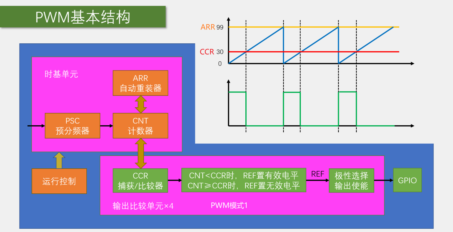 PWM_STM32