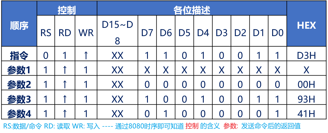 LCD_ID