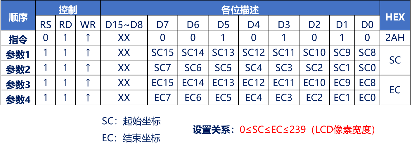 LCD_X_Site