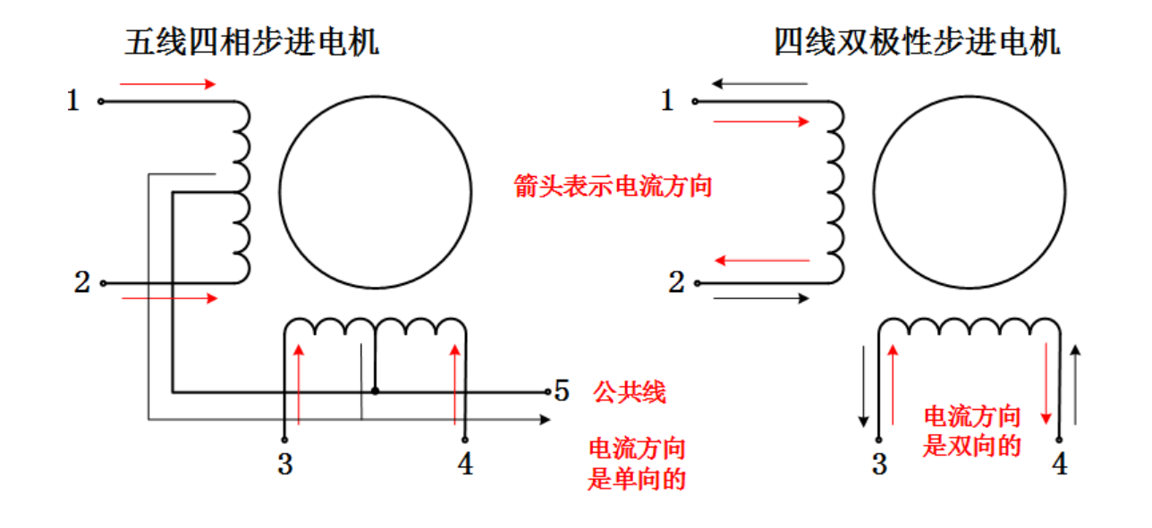 StepMotor_Line