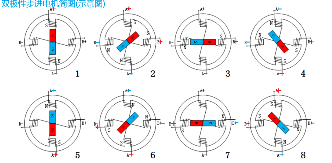 double_StepMotor