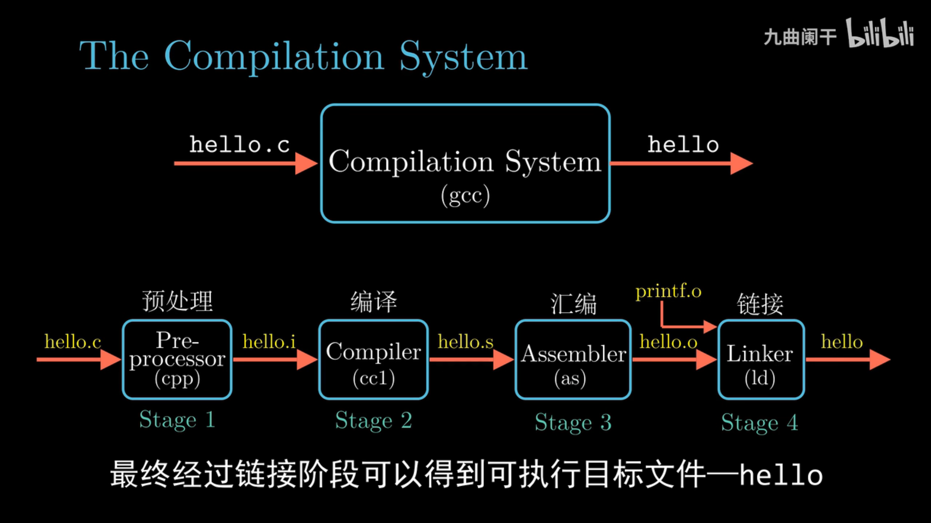 B站UP主:九曲阑干截图