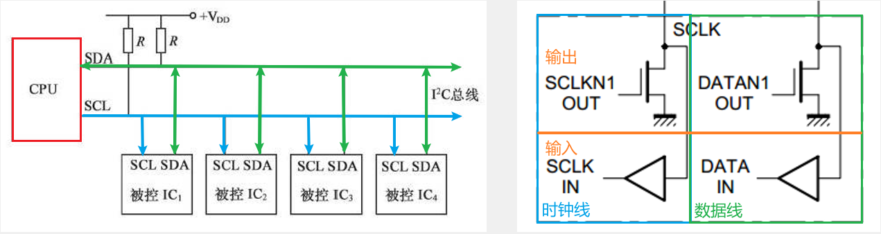 I2C_Struct