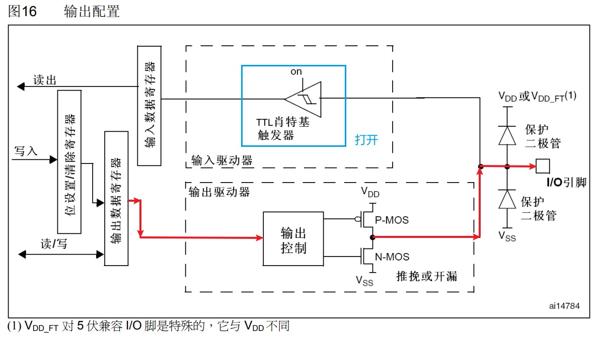 I2C_GPIOMode