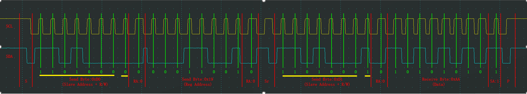 I2C_ReadReg