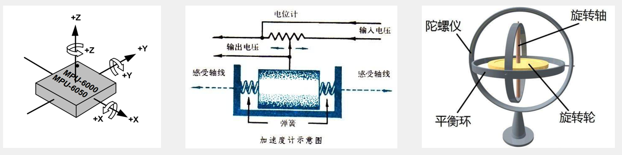 MPU6050