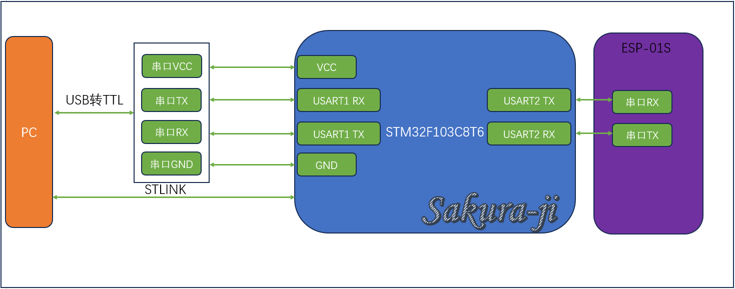 STM32_ESP_01S