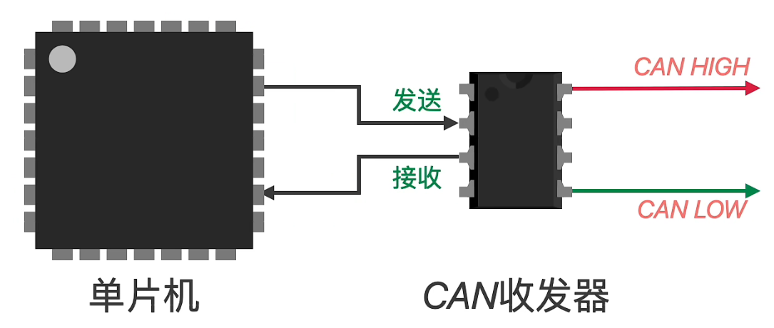 Can_Connect