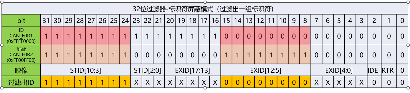 STM32_CANRecvFilter