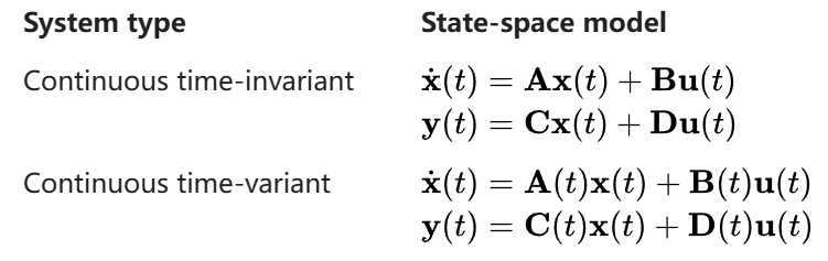 State Space