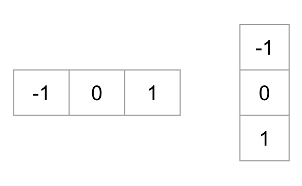 Sobel算子内核