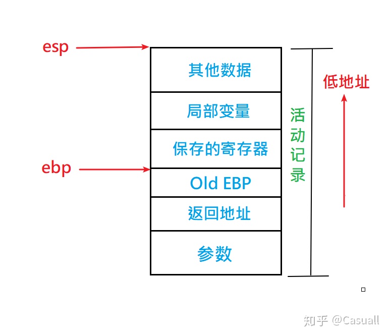 栈帧结构