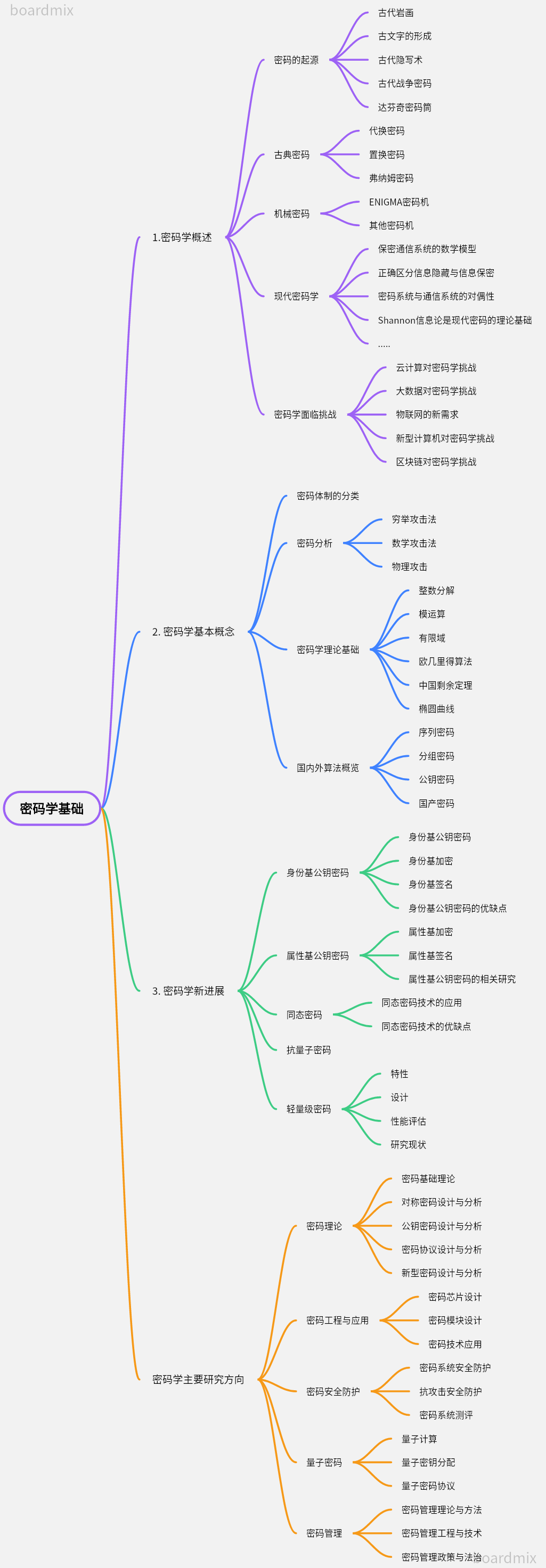 思维导图