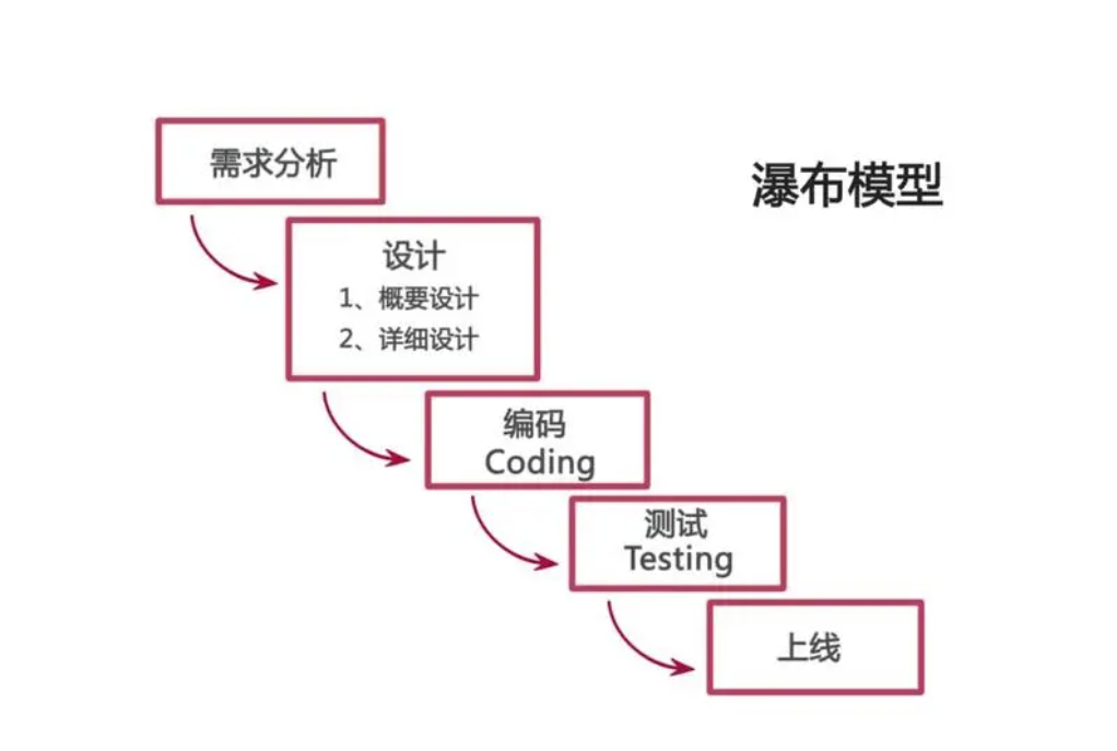 来源慕课