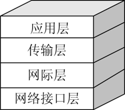 TCP/IP模型