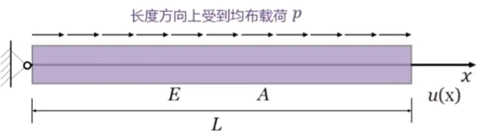 images/《有限元分析与应用》-20240805175355117.webp