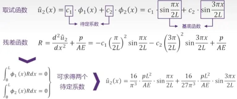 images/《有限元分析与应用》-20240806095552602.webp