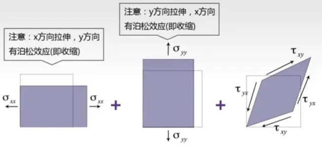 images/《有限元分析与应用》-20240808151935197.webp