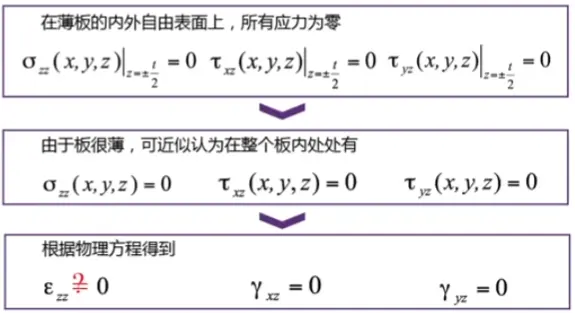 images/《有限元分析与应用》-20240808172929495.webp