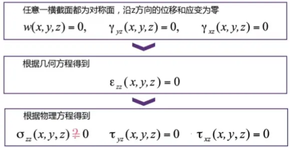 images/《有限元分析与应用》-20240808173248147.webp