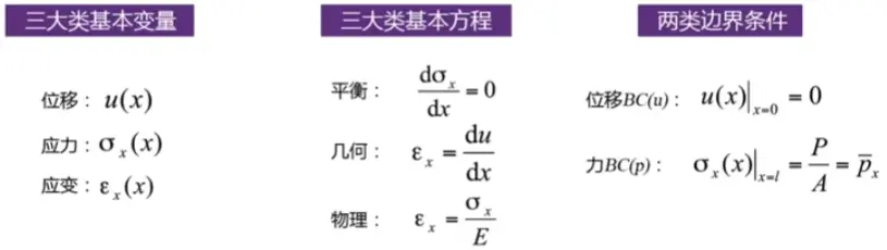 images/《有限元分析与应用》-20240808174920215.webp