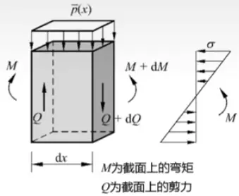 images/《有限元分析与应用》-20240809114411415.webp