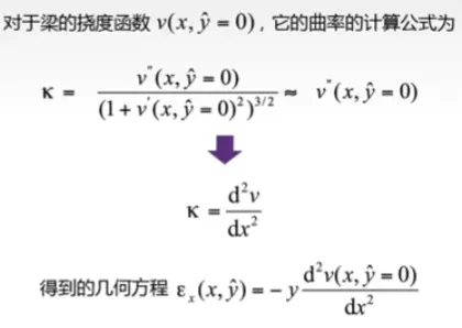 images/《有限元分析与应用》-20240809114706531.webp