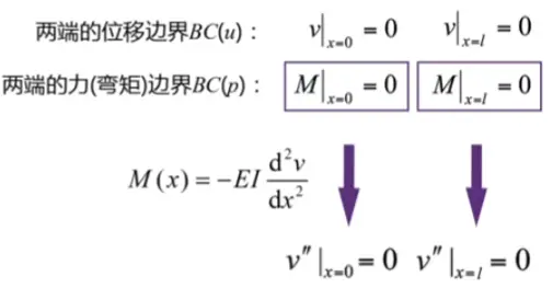 images/《有限元分析与应用》-20240809143147229.webp