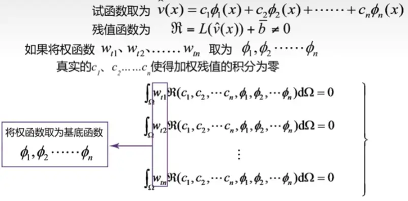 images/《有限元分析与应用》-20240809174536430.webp