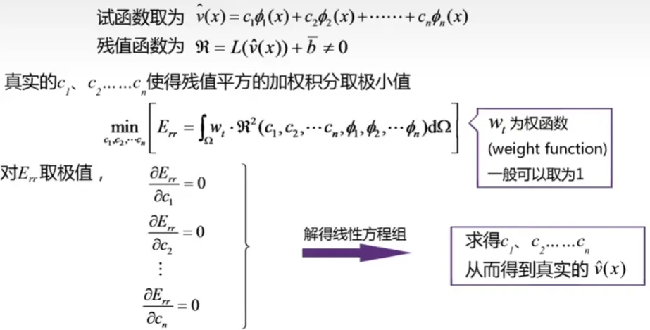 images/《有限元分析与应用》-20240809174658173.webp