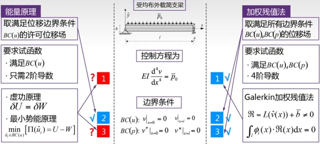 images/《有限元分析与应用》-20240812140849994.webp