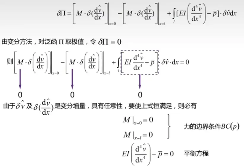 images/《有限元分析与应用》-20240812141428938.webp