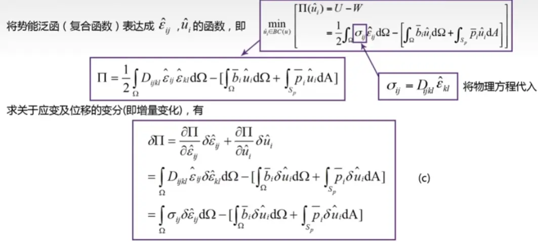 images/《有限元分析与应用》-20240812152603115.webp