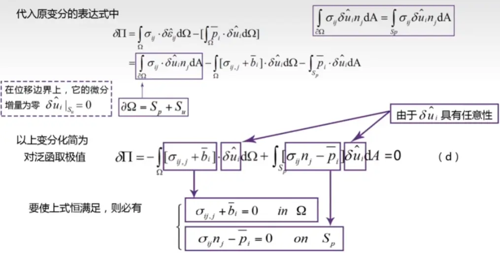 images/《有限元分析与应用》-20240812152810921.webp