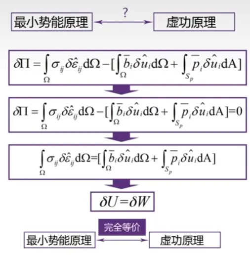 images/《有限元分析与应用》-20240812152909322.webp