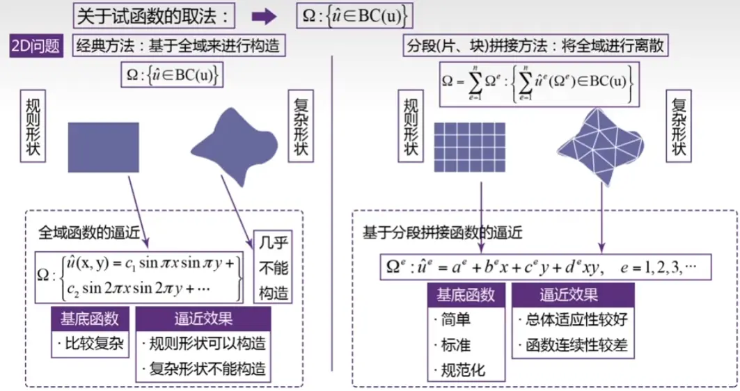 images/《有限元分析与应用》-20240812153625099.webp