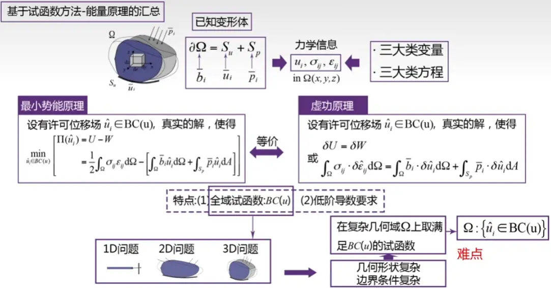 images/《有限元分析与应用》-20240812153322636.webp