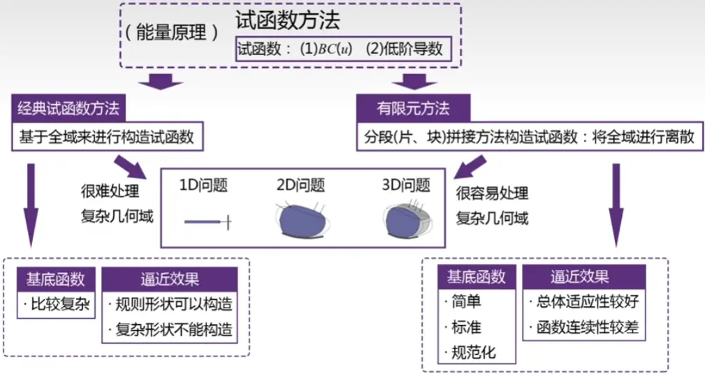 images/《有限元分析与应用》-20240812163817952.webp