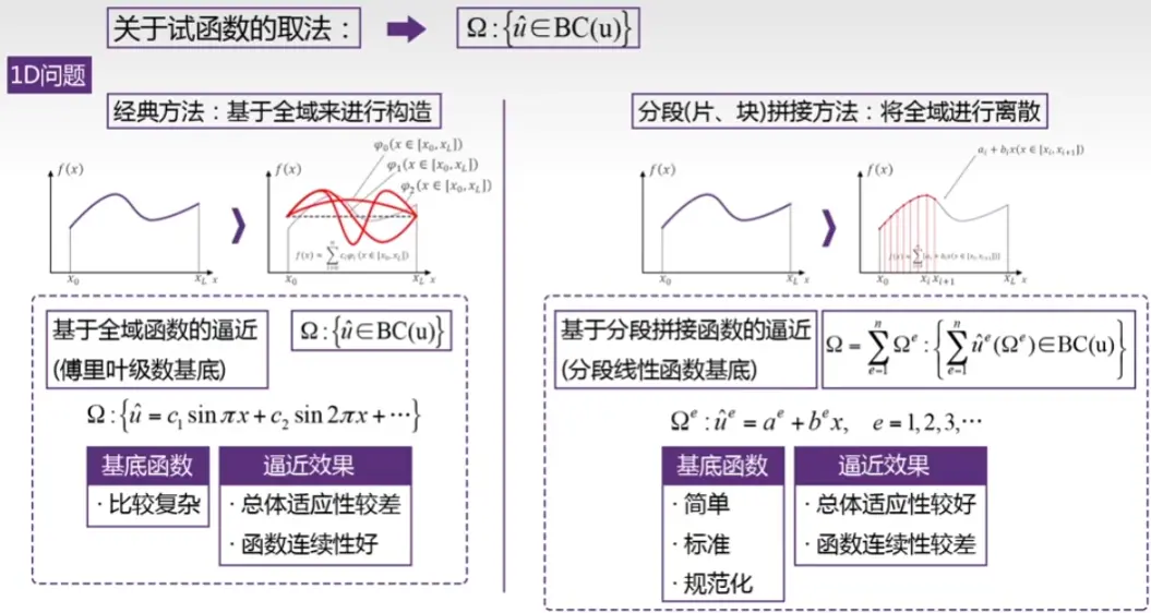 images/《有限元分析与应用》-20240812153518116.webp