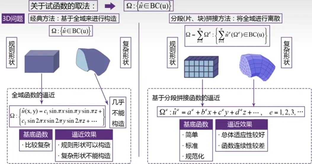 images/《有限元分析与应用》-20240812153713809.webp