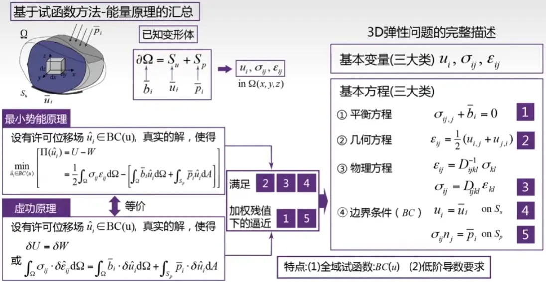 images/《有限元分析与应用》-20240812153128290.webp