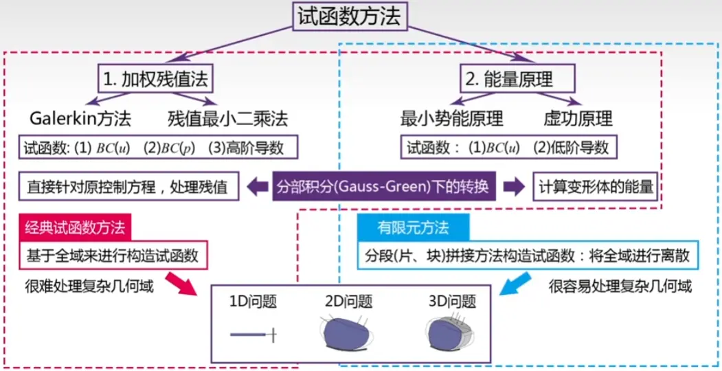 images/《有限元分析与应用》-20240812163753983.webp