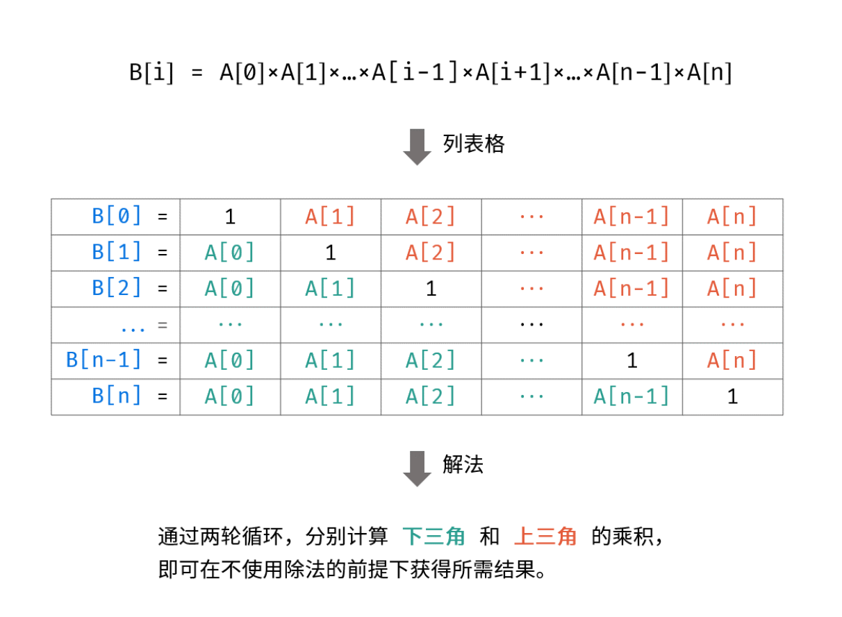 力扣图解