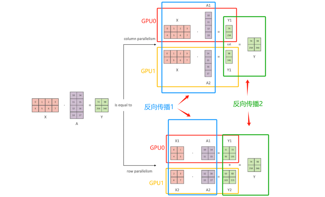 张量并行