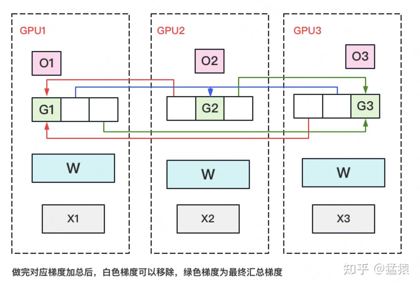 第二种方式