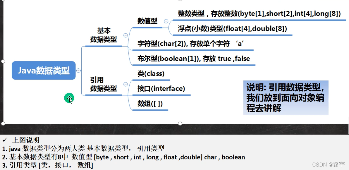 标识符及关键字