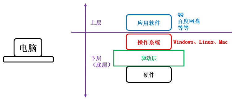 1.1.2.1-01电脑