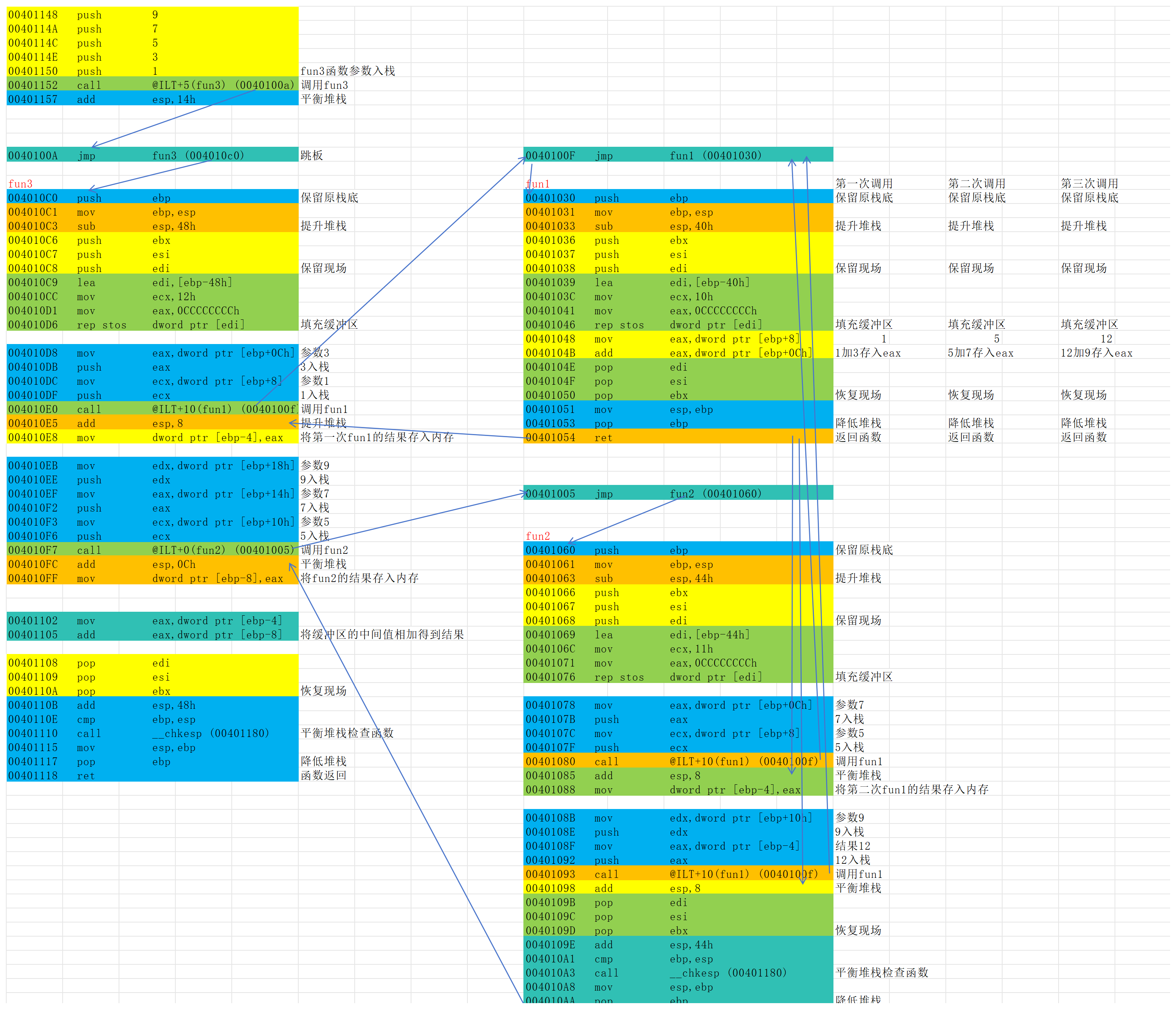 duizhan_Sheet1