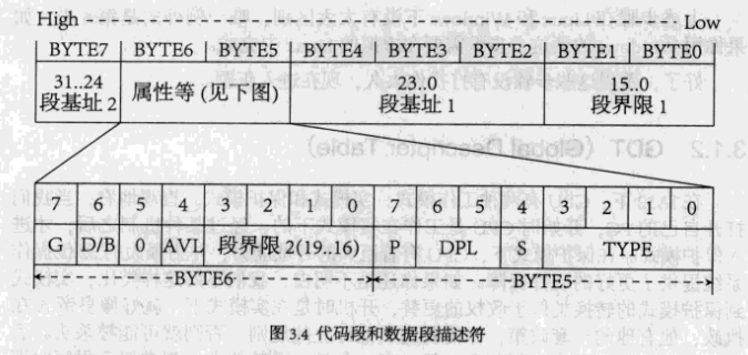 代码段和数据段描述符